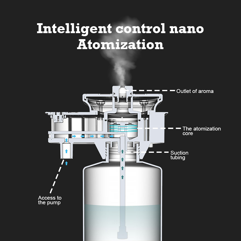30000 Feet Namste Aroma Diffus - огляд і ціна Home Fragrance Tool