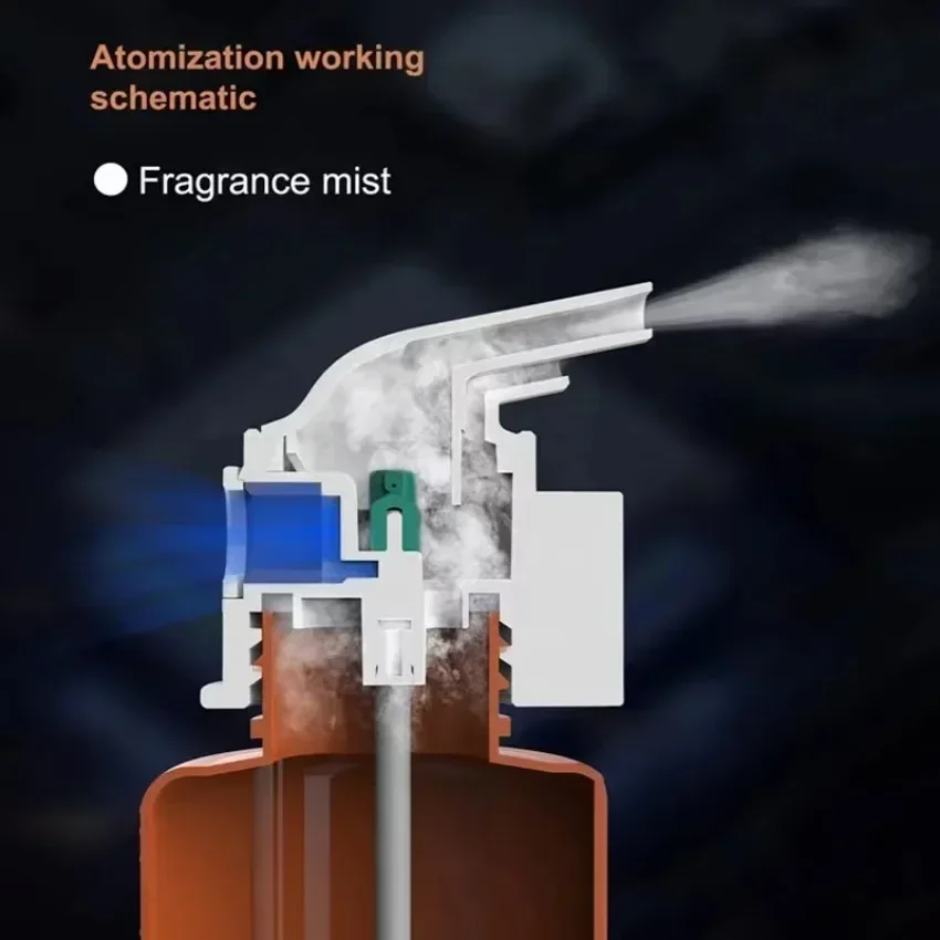 Wall Mounted Plug-in Essential - огляд і ціна Home Fragrance Tool