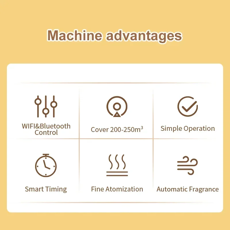 250m³ Fragrance for Home Perfu - огляд і ціна Home Fragrance Tool