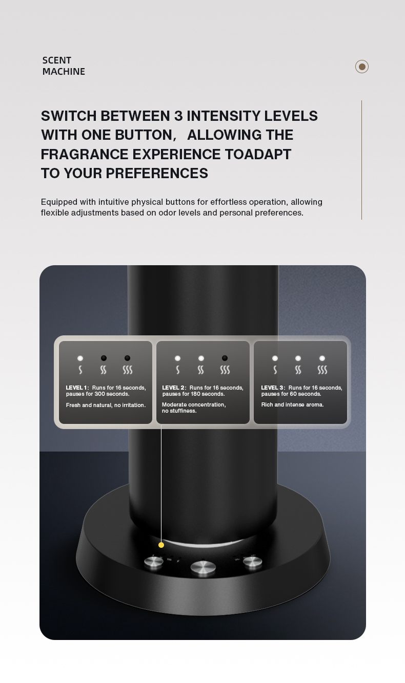 Home Fragrance Perfume Bluetoo - огляд і ціна Home Fragrance Tool